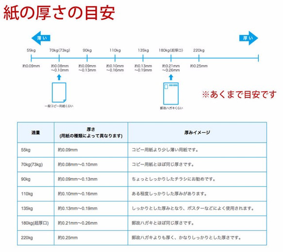 ◀必読▶紙製品の販売について 2枚目の画像