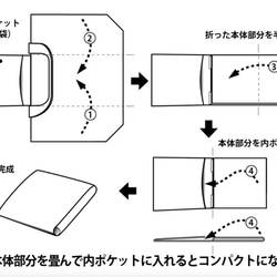 小さなバックになる　コンパクトおかいものかばん　フローラル受注製作 5枚目の画像